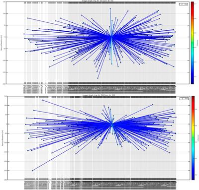 Multi-sensor and multi-temporal approach in monitoring of deformation zone with permanent monitoring solution and management of environmental changes: A case study of Solotvyno salt mine, Ukraine